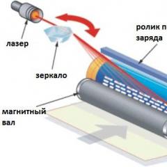 Лазерный и струйный принтер: принцип печати